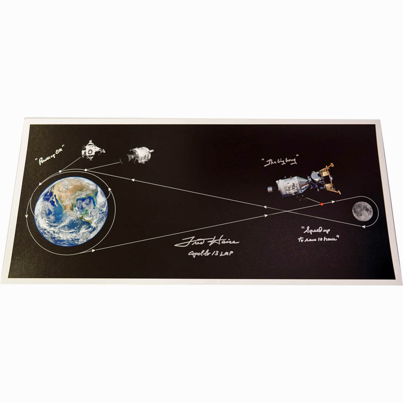 Fred Haise signed 24x11'' Apollo 13 mission events panorama – annotated